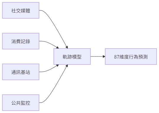 澳門尋人