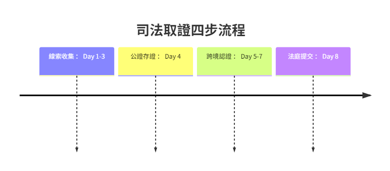 香港尋人