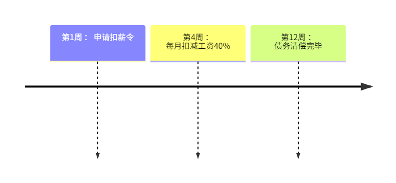 民商易